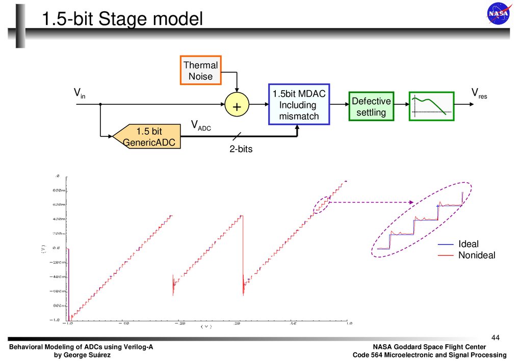 1.5-bit Stage model