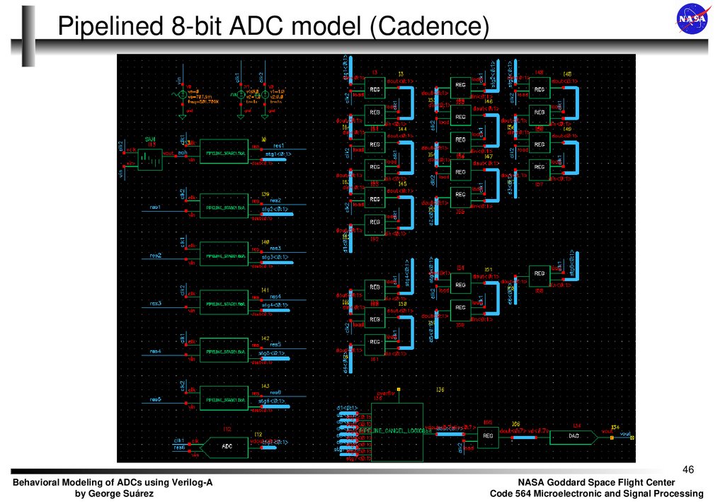Pipelined 8-bit ADC model (Cadence)