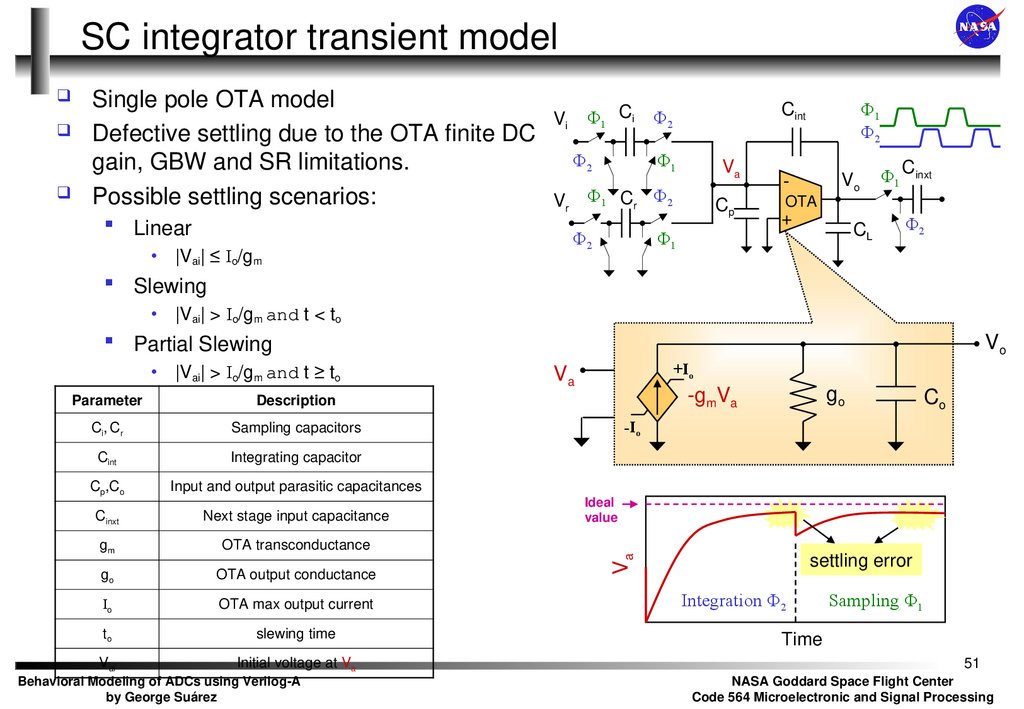SC integrator transient model