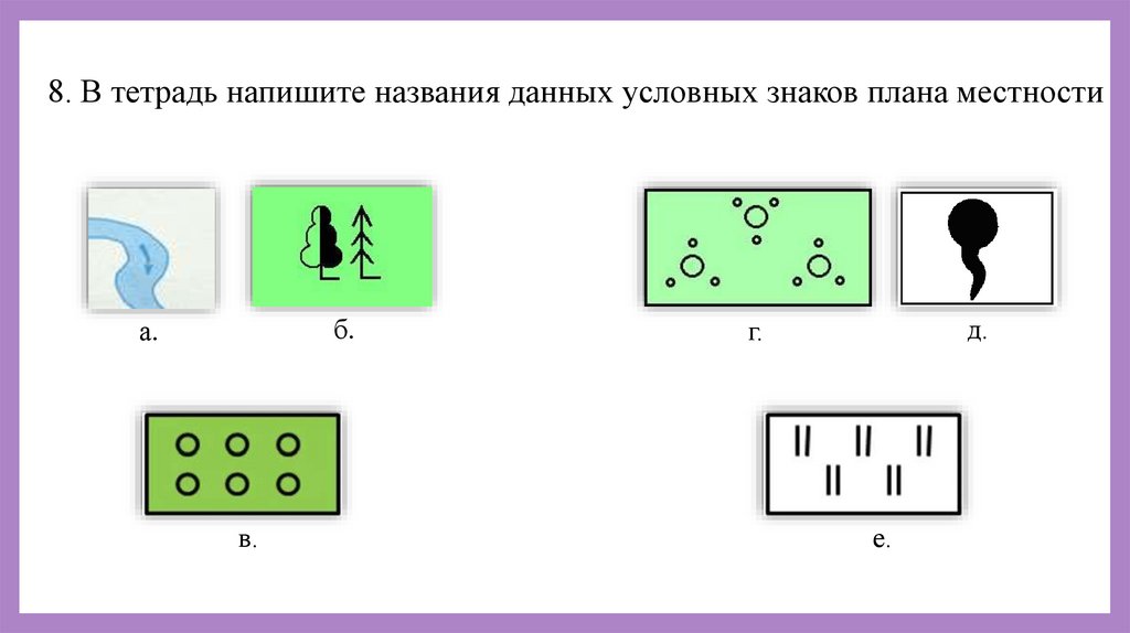 Виды изображения земной поверхности условные знаки