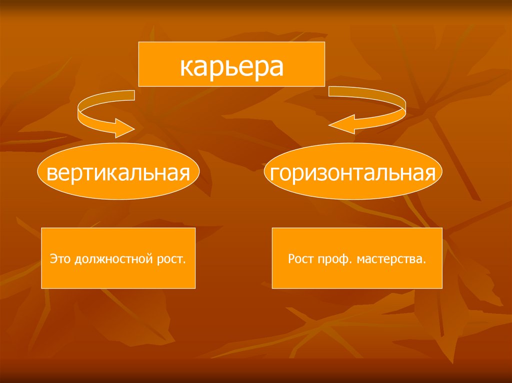 Технология профессиональной карьеры презентация