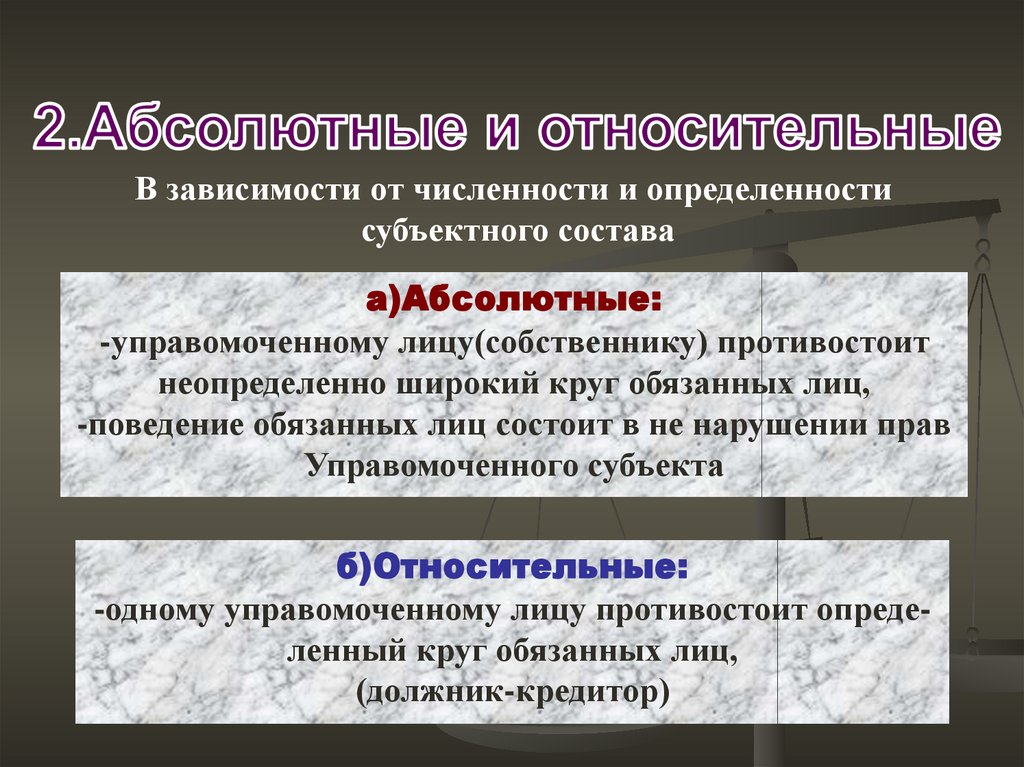 Абсолютным называется. Управомоченное лицо в гражданском праве это. Управомоченный и обязанный. Управомоченные и обязанные субъекты. Управомоченный субъект это.