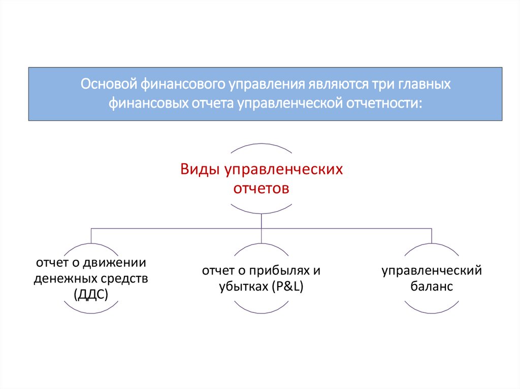 Немного Истории