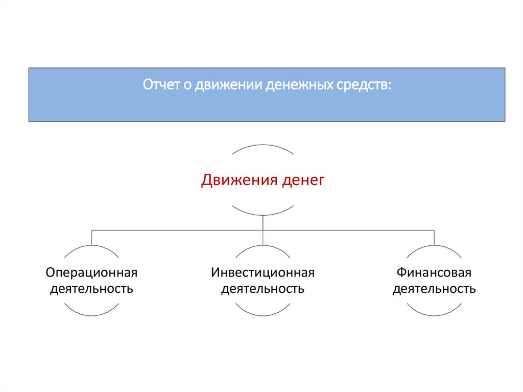 Немного Истории