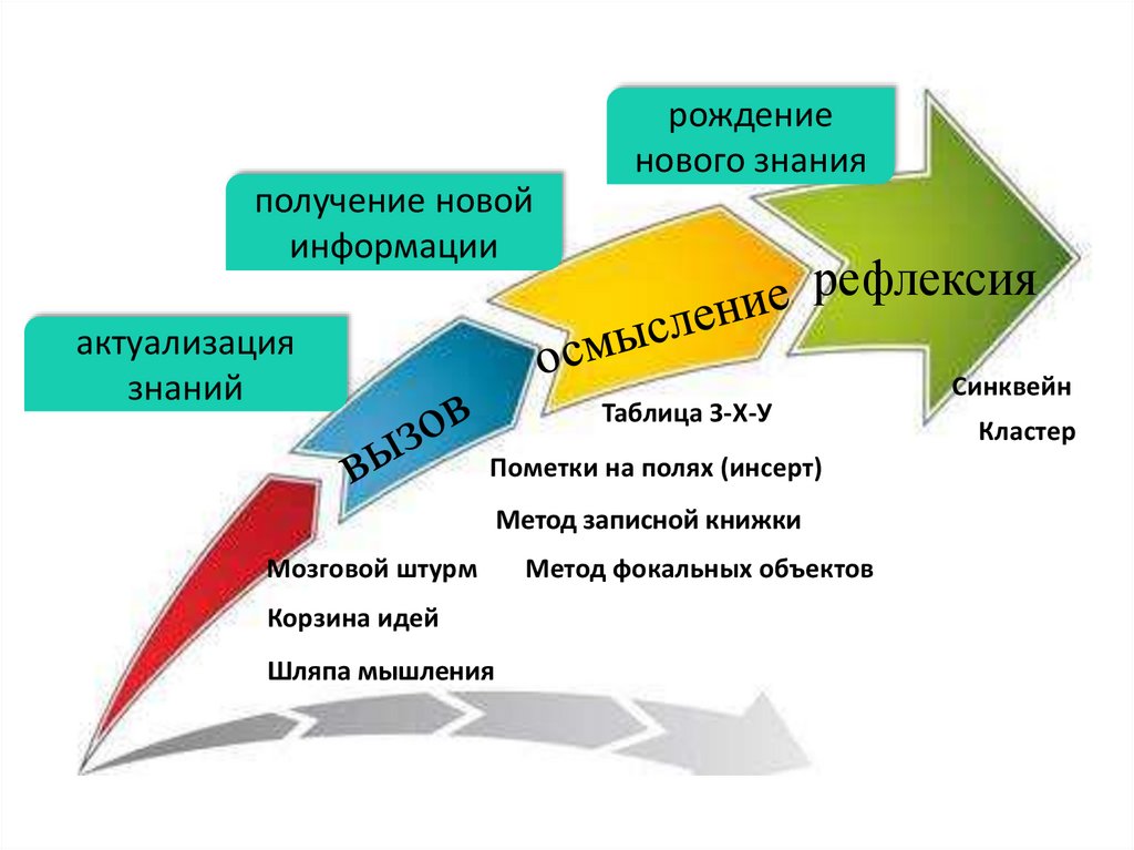 Автомобильный кластер это