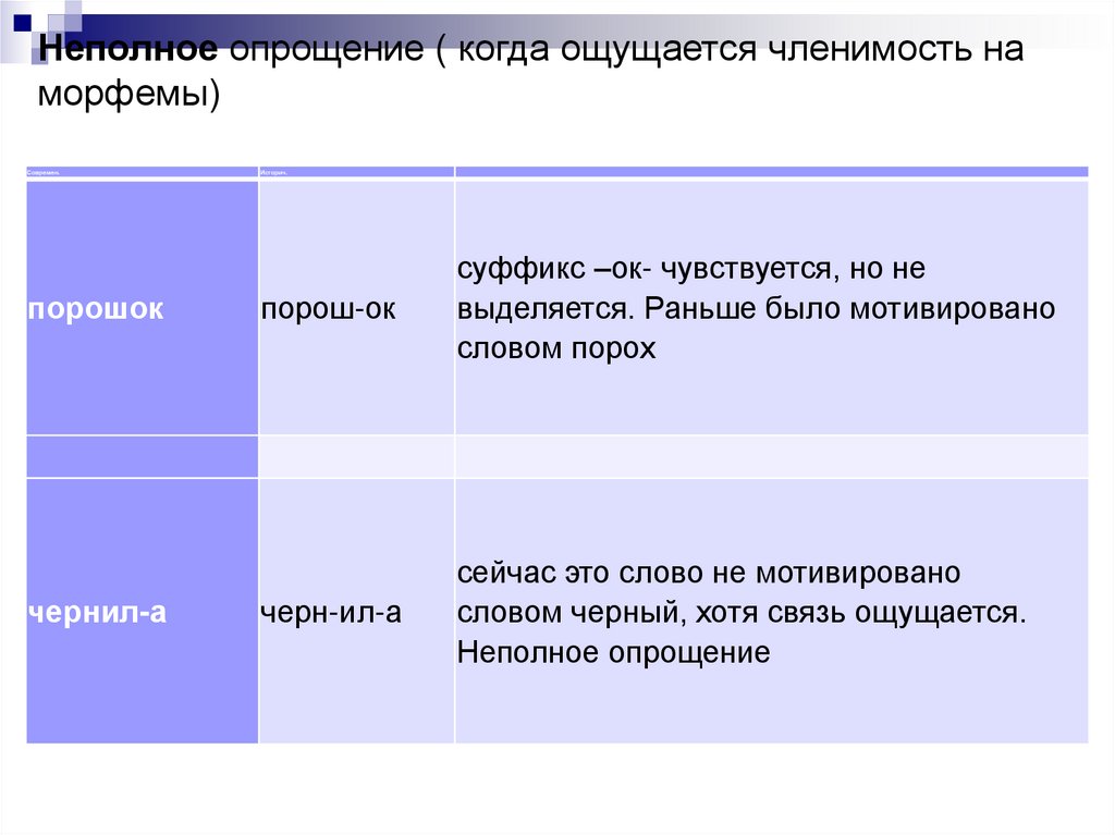 Исторические изменения в структуре слова презентация