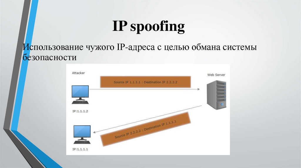 Сетевые атаки презентация