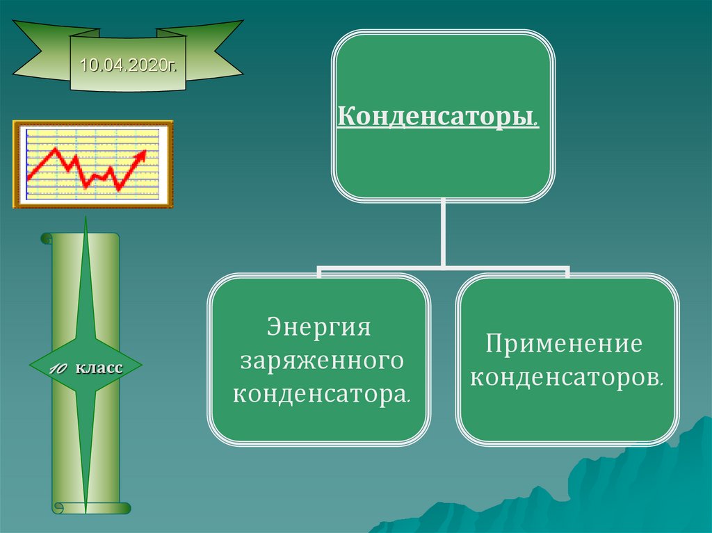 Презентация на тему конденсаторы физика 10 класс