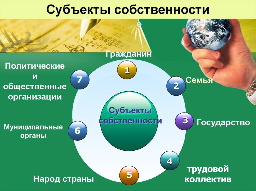 Учреждение субъектов собственности