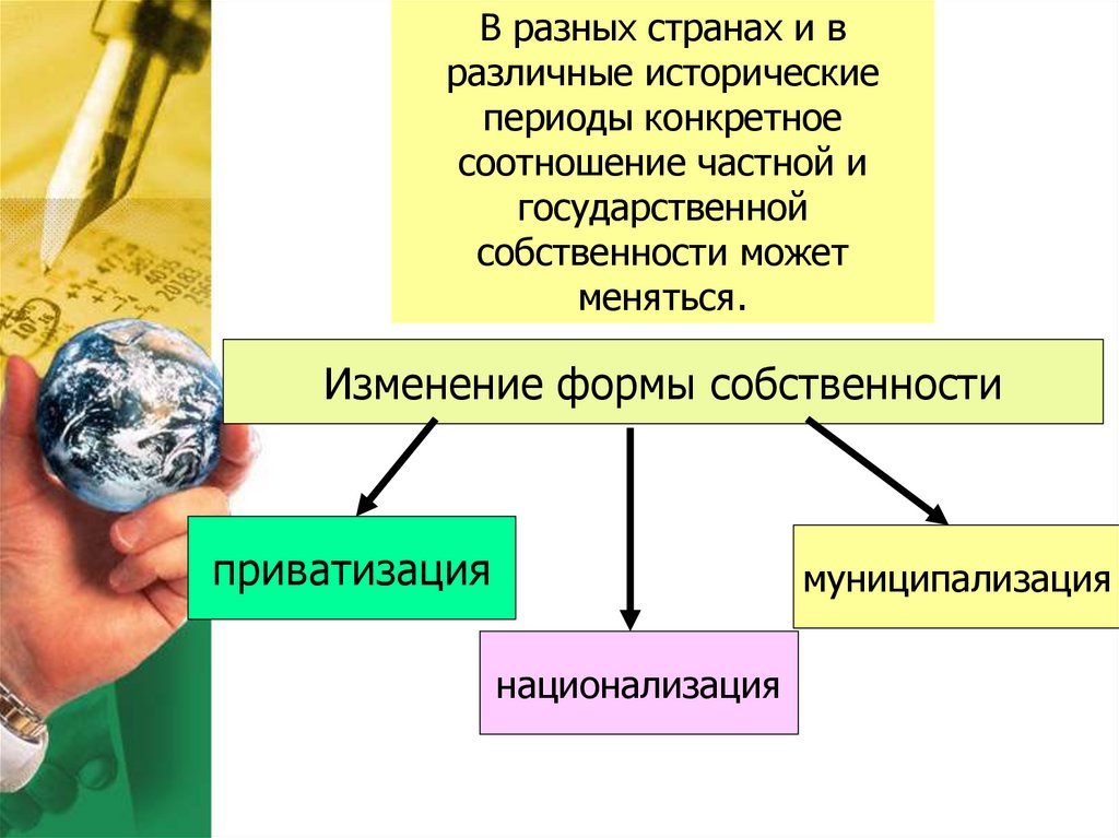 Аренда и залог недвижимости государственного и муниципального собственника презентация