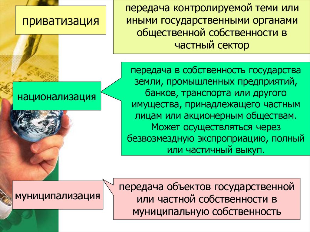 Аренда и залог недвижимости государственного и муниципального собственника презентация