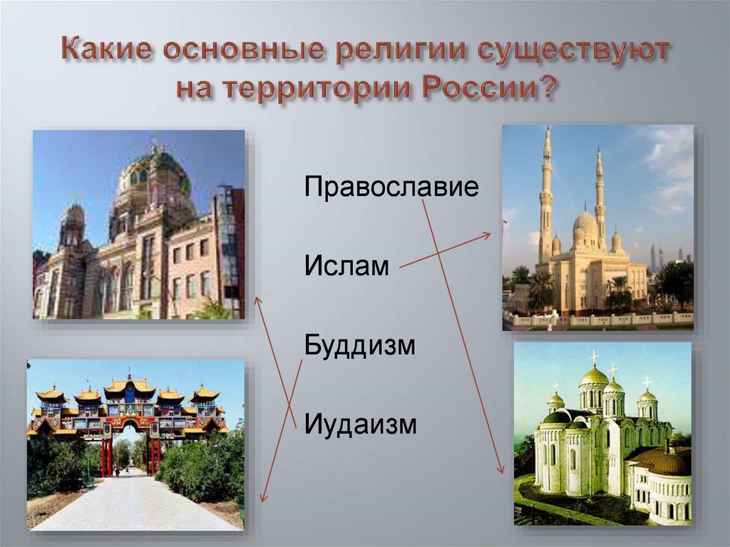 Основные религии россии. Храмы четырех основных религий. Слайд храмы разных религий в России. Храмы относящиеся к разным религиям.