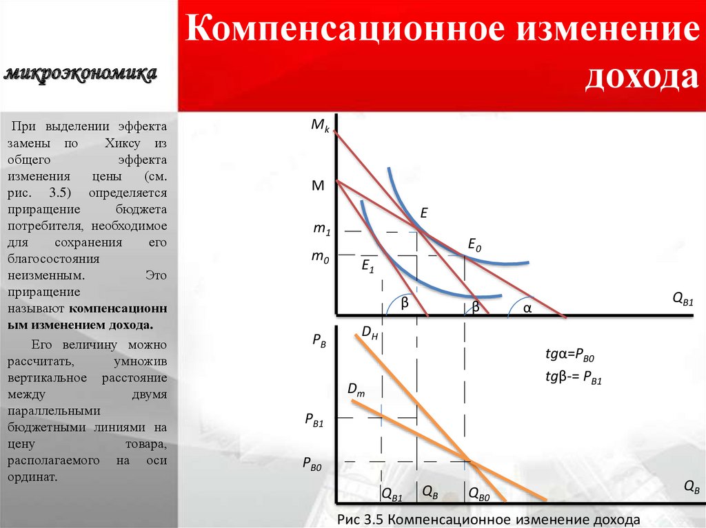 Проблемы микроэкономики. Моделирование в микроэкономике. Индексы в микроэкономике. W В микроэкономике.