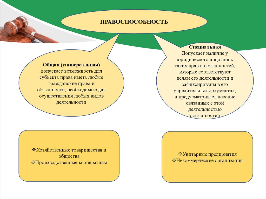 Контрольная работа: Обязательства вследствие причинения вреда. Индивидуализация юридического лица