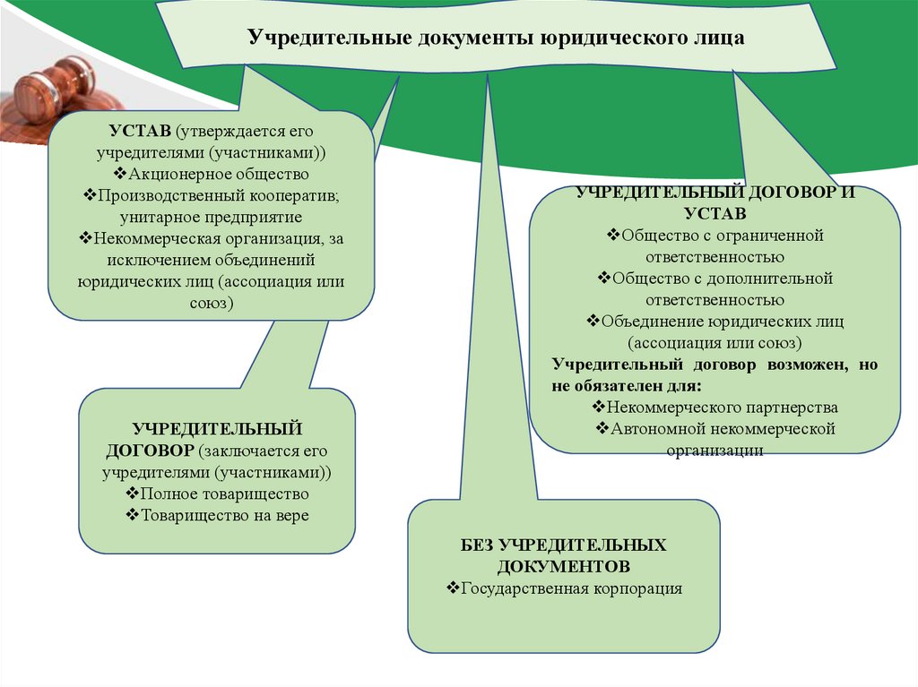 Правовое положение производственных кооперативов