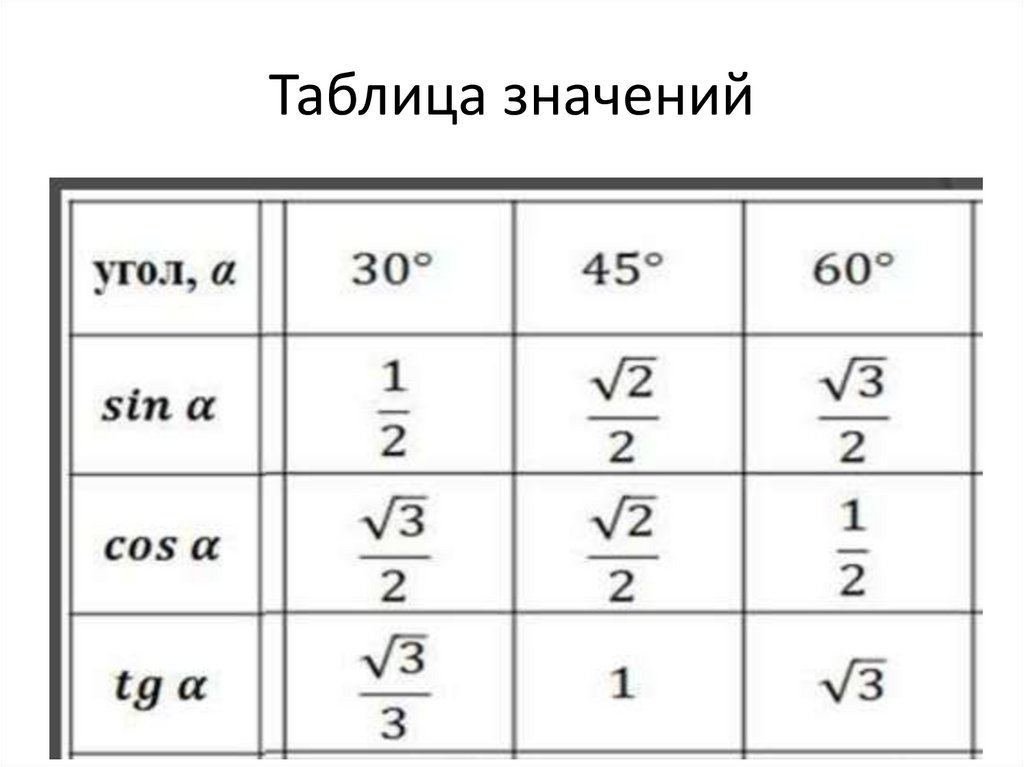 Таблица косинусов тангенсов котангенсов