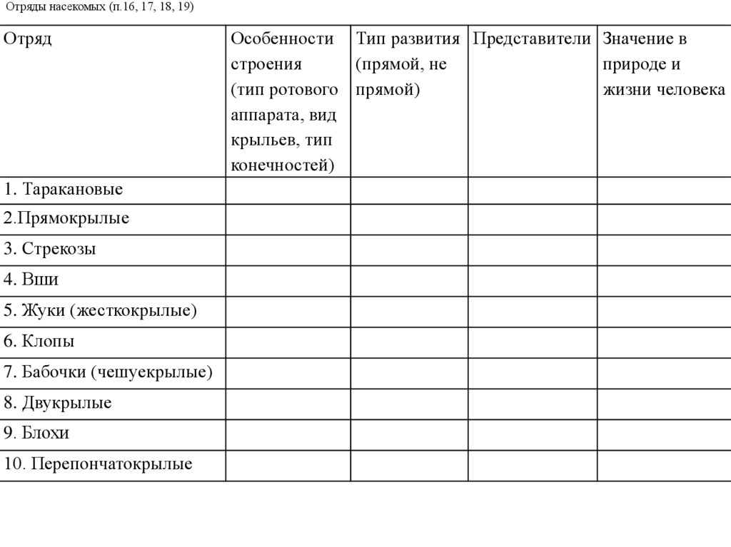 Отряды насекомых таблица 7 класс