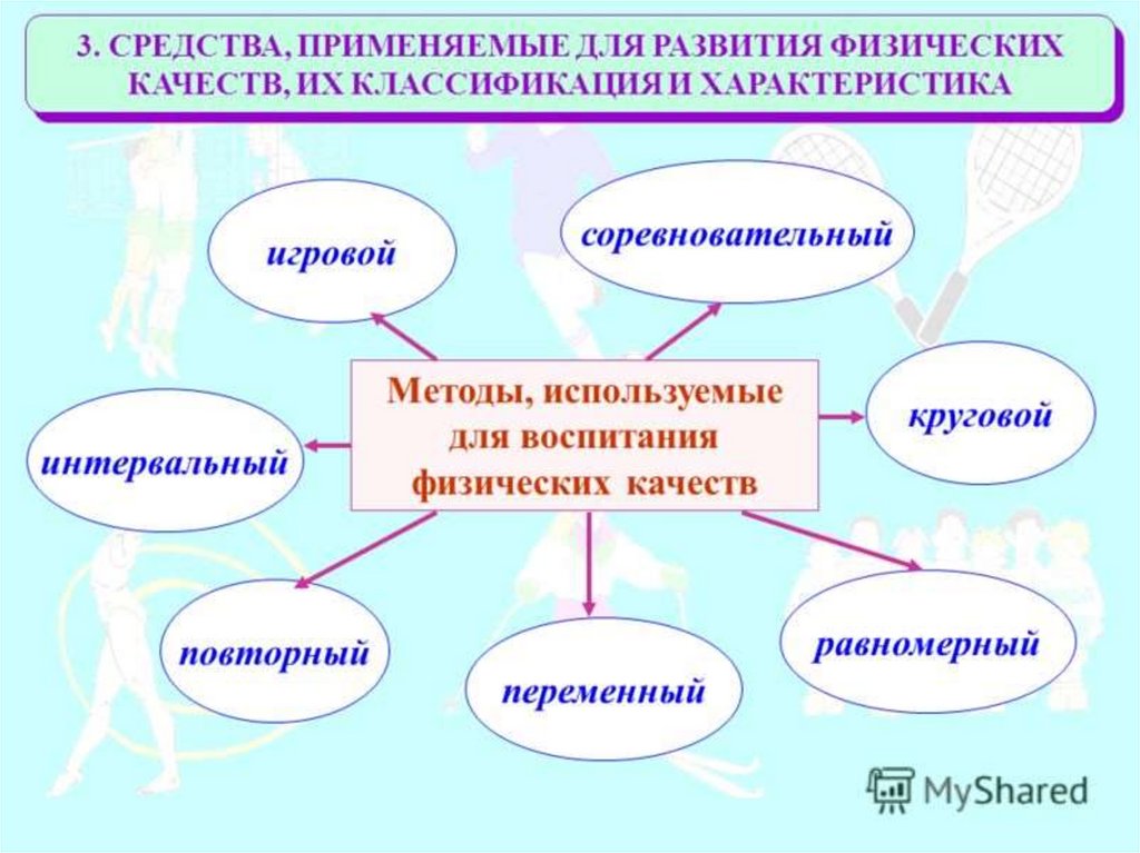 Двигательные качества презентация