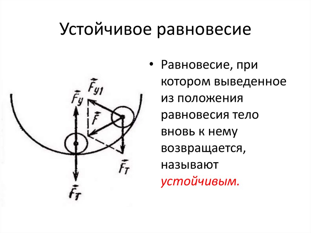 Центр тяжести условие равновесия тел