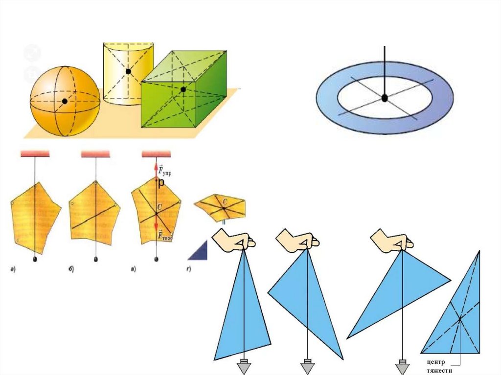 Центр тяжести физика. Центр тяжести. Центр тяжести тела. Центр тяжести фигуры неправильной формы. Центр тяжести объемной фигуры.