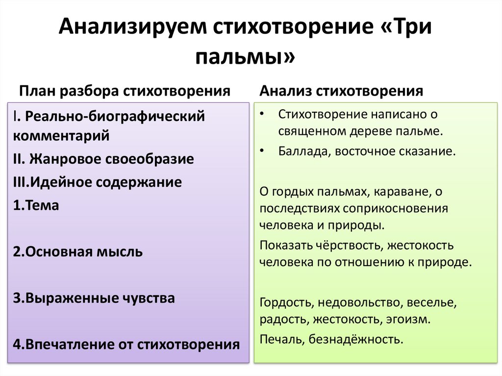 Идея стихотворения три пальмы