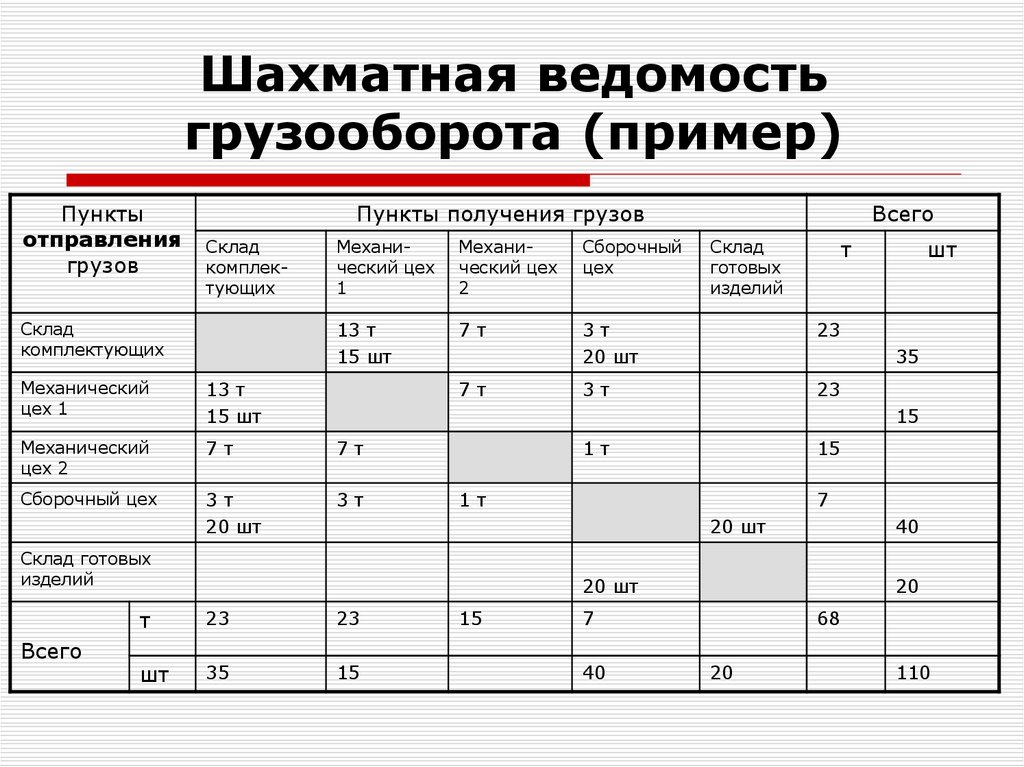 Шахматная ведомость образец