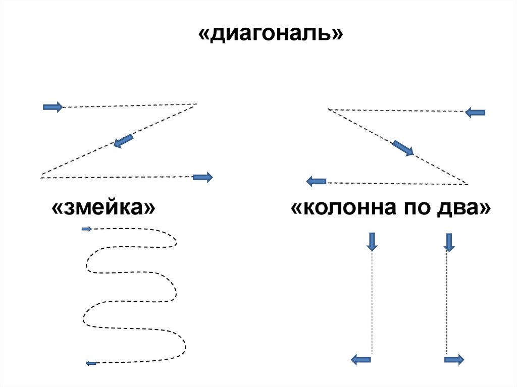 Идеальное преобразование реальных или знаково символических объектов в плане восприятия