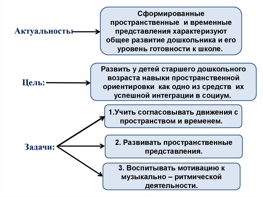 Актуальность документа. Для общего развития.