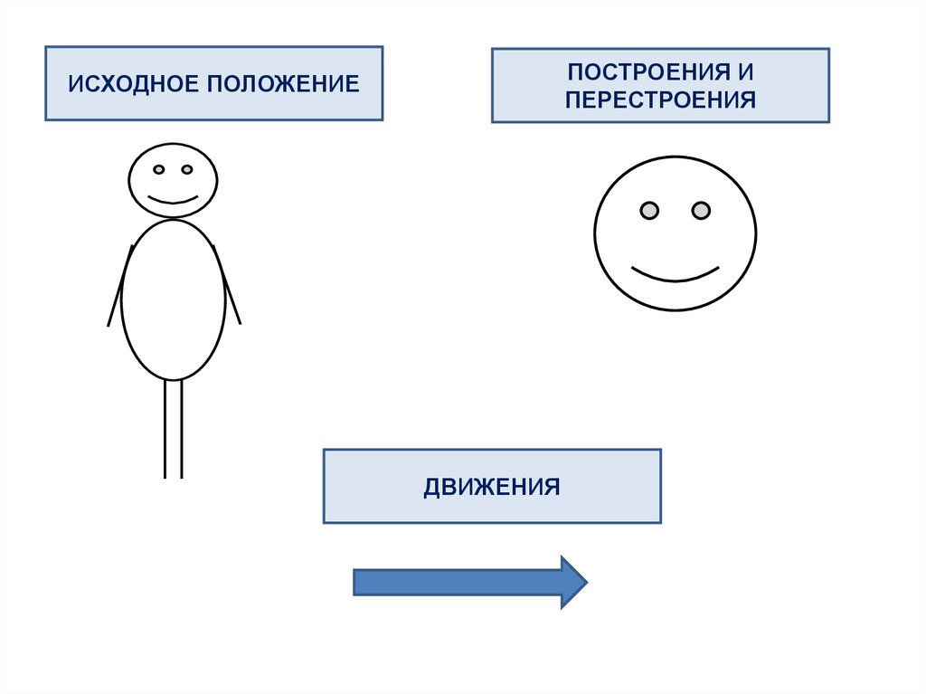 Ее движение и положение