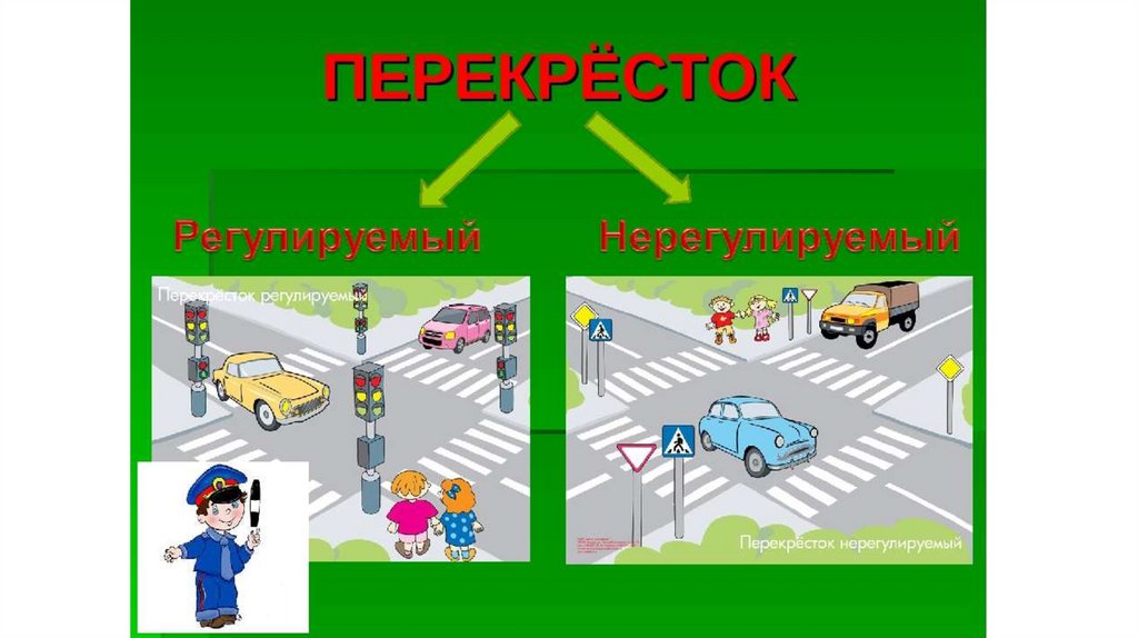 Презентация перекрестки и их виды