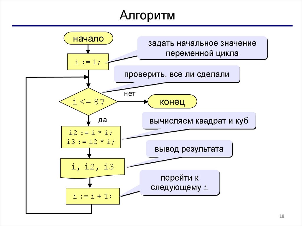 Информатика 8 класс программирование циклических алгоритмов