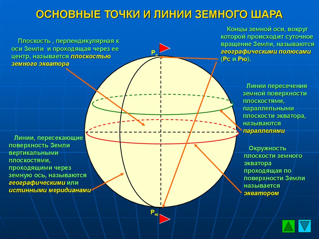 Схематическое изображение земного шара 5 класс география