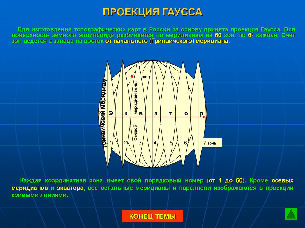 Плоская система координат гаусса крюгера