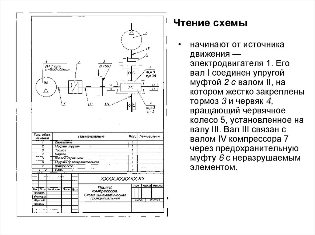 Как прочитать схему