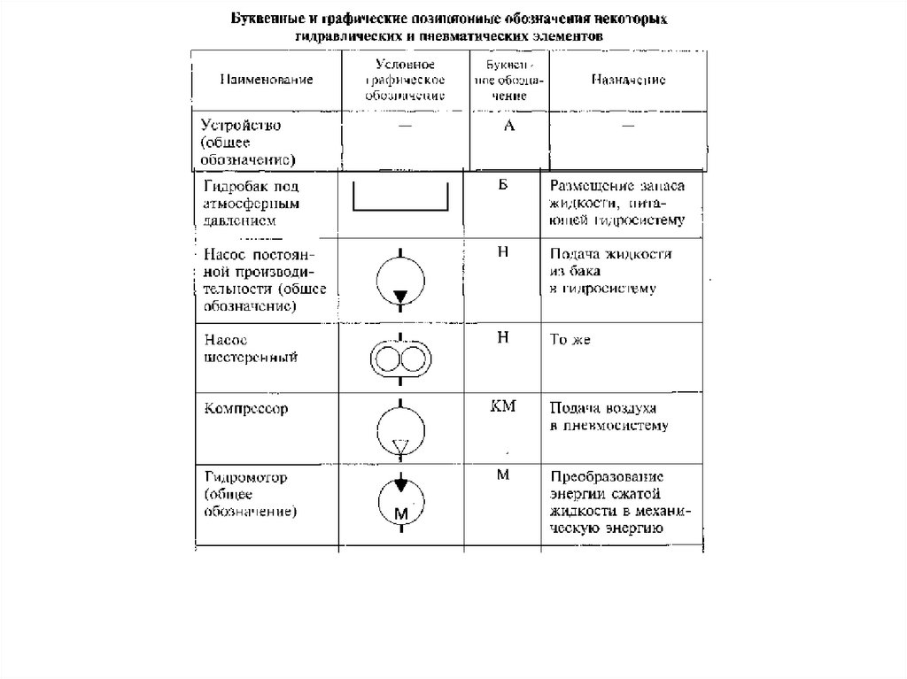 П схемой называется. Как обозначается компрессор на схеме. Как обозначить компрессор на схеме. Как обозначается компрессор на технологической схеме. Как именуются схемы в дипломе.