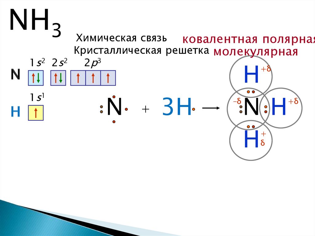 Соединения атомов азота и водорода. Аммиак схема образования химической связи. Механизм образования ковалентной связи схема. Схема образования ковалентных связей в молекуле аммиака. Строение молекулы аммиака механизм образования связи.