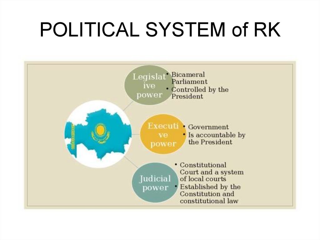 POLITICAL SYSTEM of RK