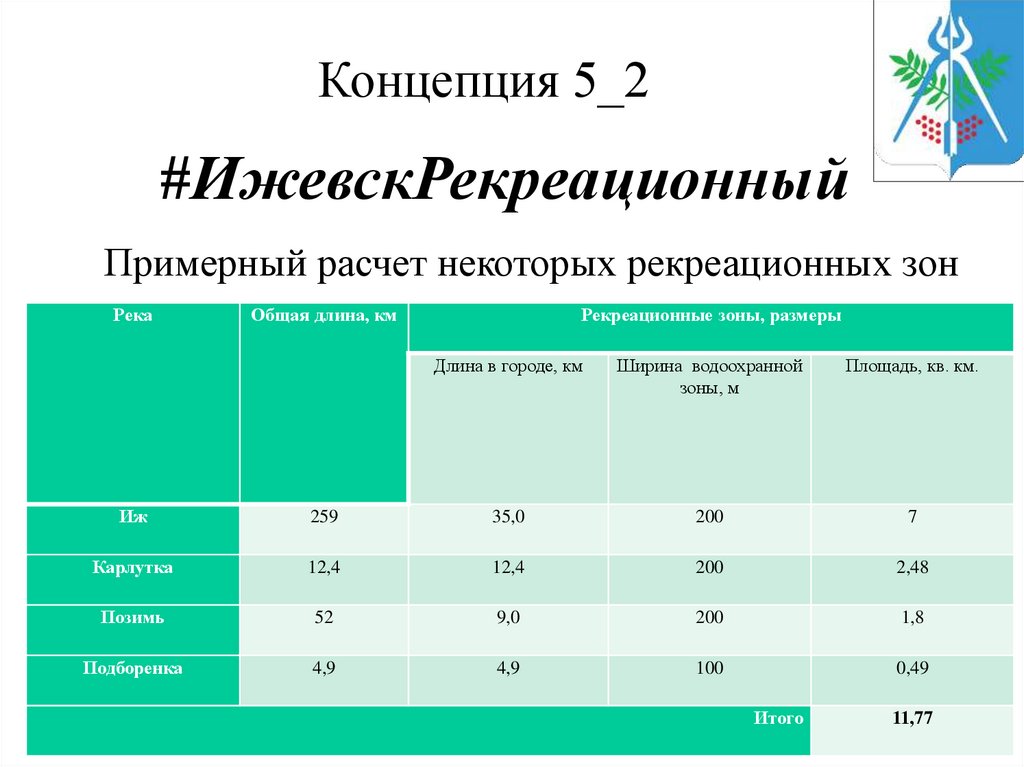 #ИжевскРекреационный