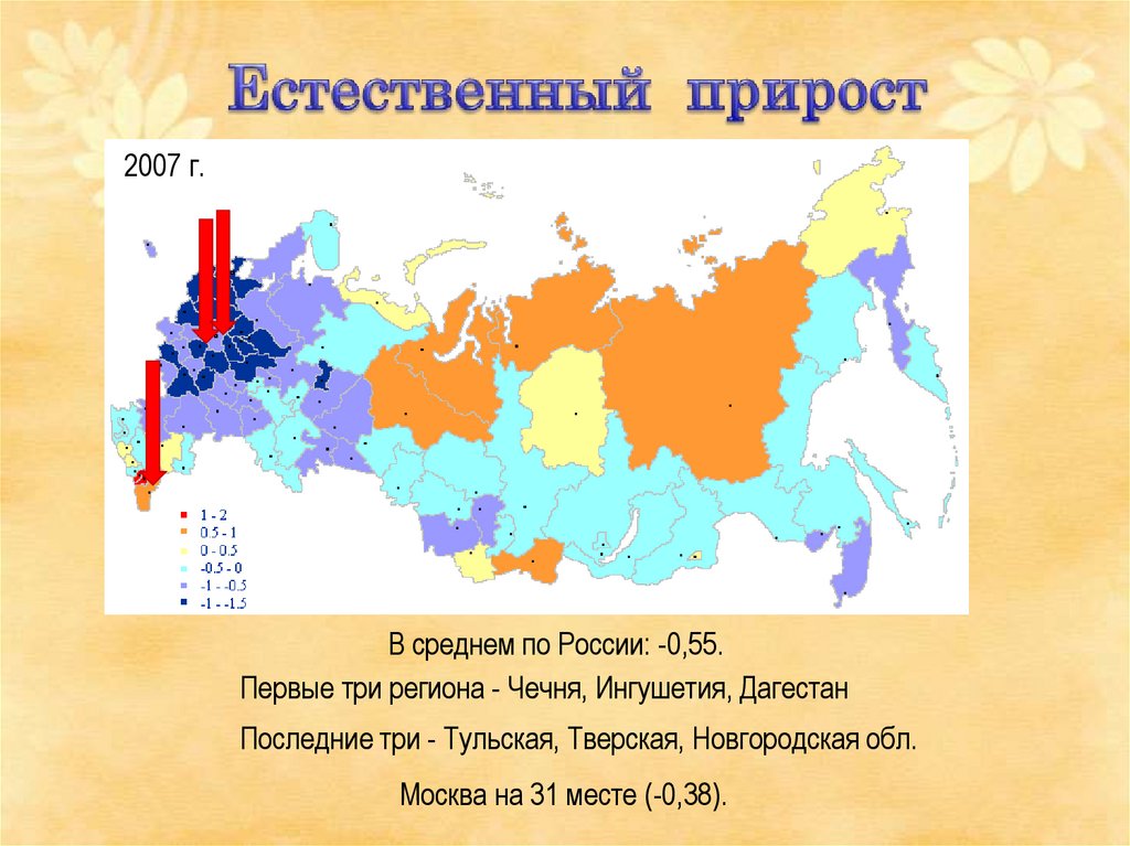 Виды естественного прироста