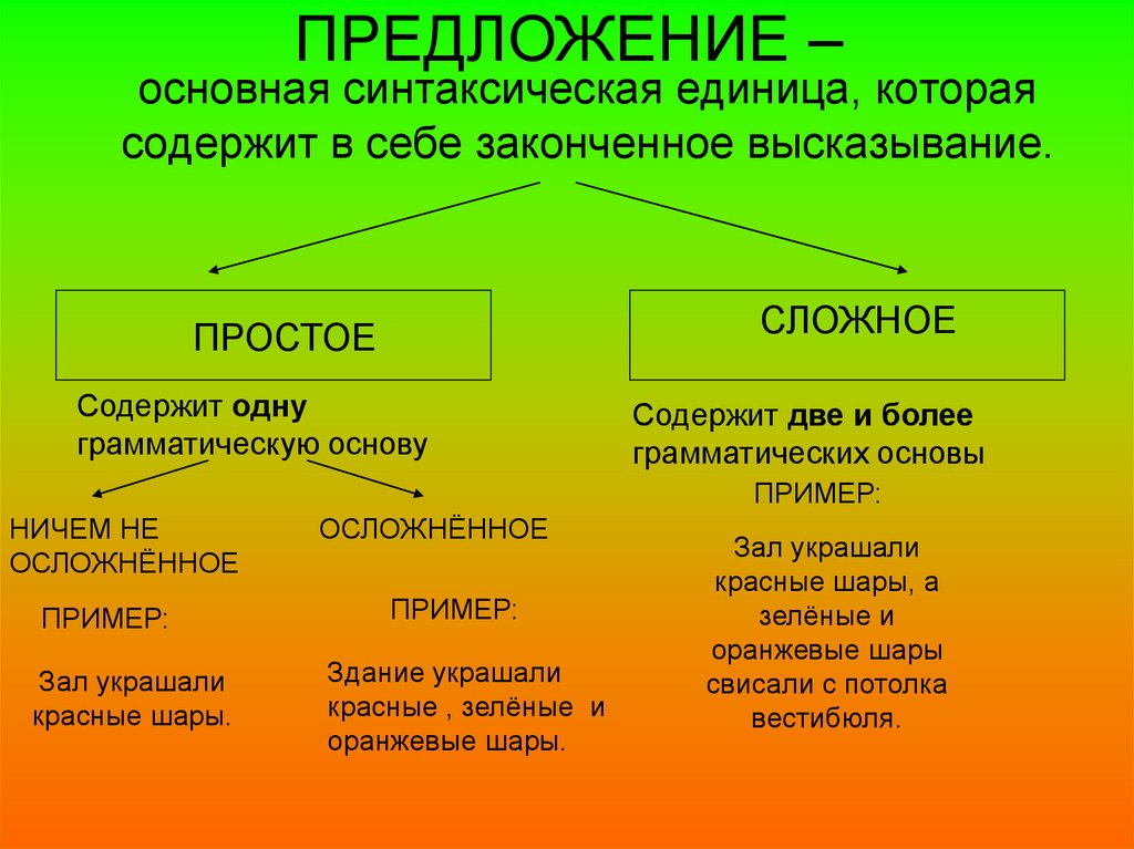 Характеристика простого осложненного. Осложненное и неосложненное предложение. Предложение как основная синтаксическая единица. Как определить осложненное или неосложненное предложение. Простое осложненное предложение примеры.