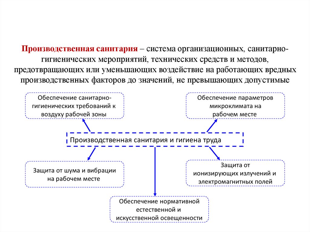 Микроклимат заключение