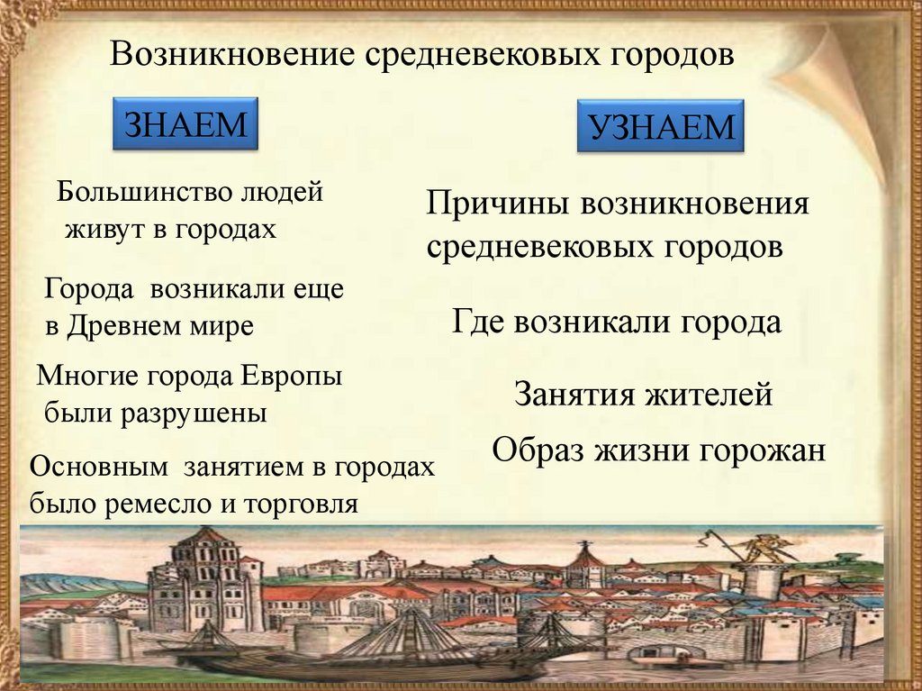 Как появились города история. Средневековый город презентация. Возникновение средневековых городов. Возникновение городов в средневековье. Места возникновения средневековых городов.