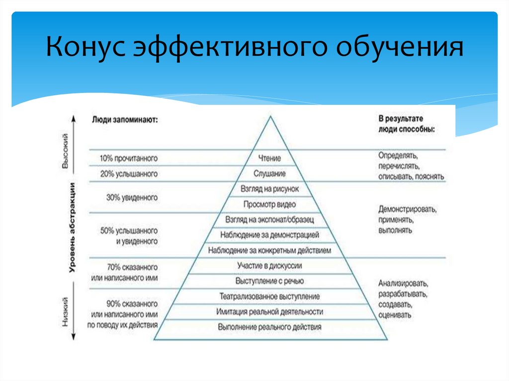 Эффективное обучение c