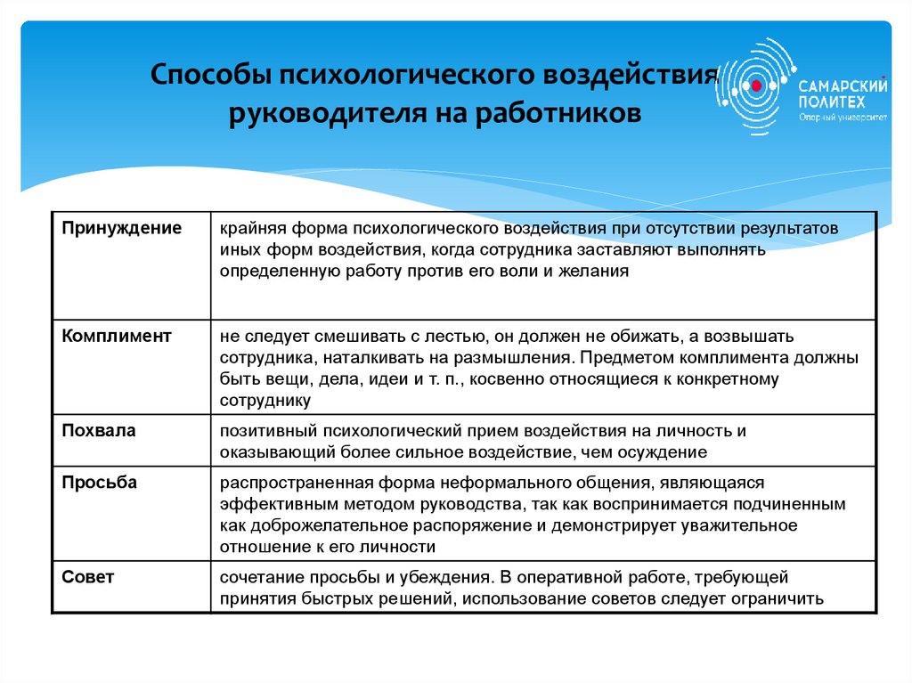 Способы психологического воздействия