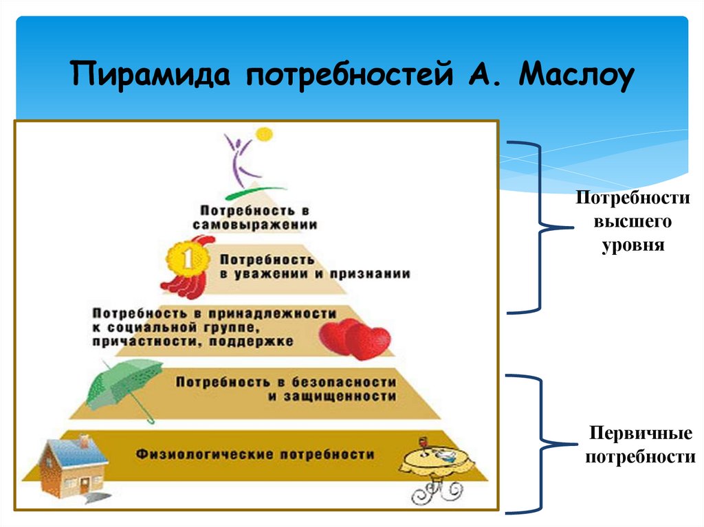 Нарушение потребности выделять