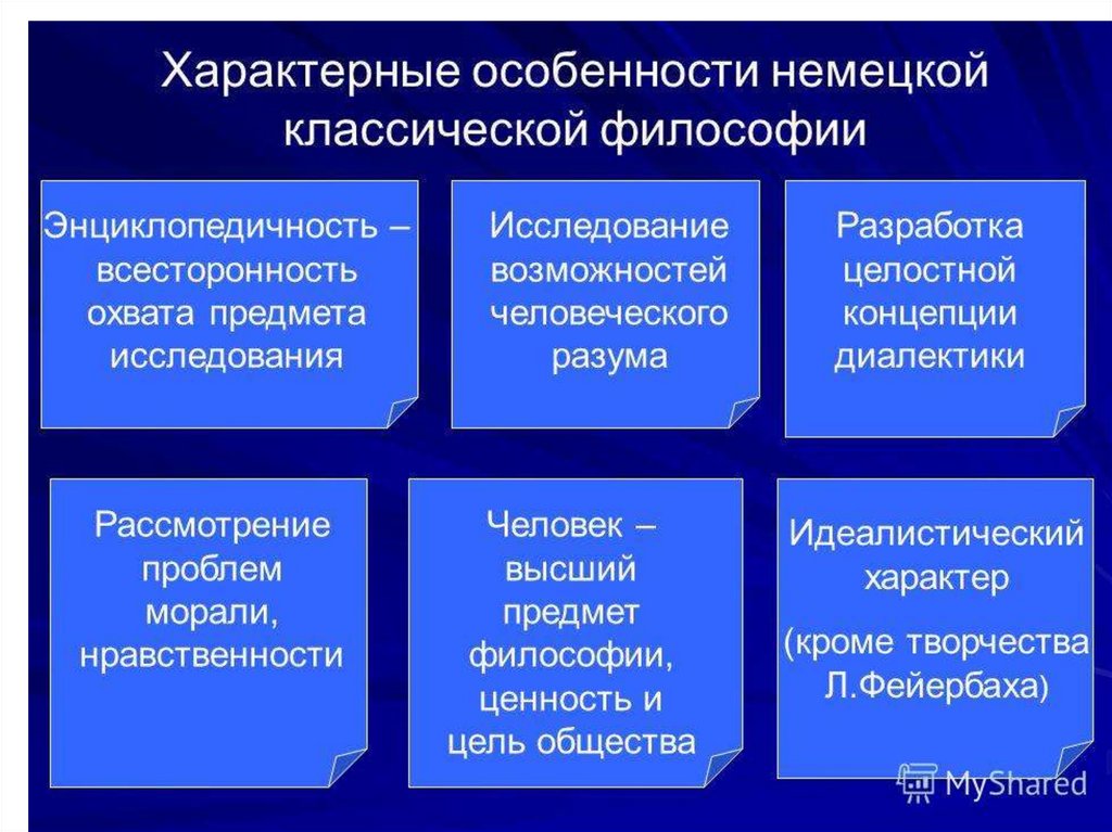 Немецкая философия основные идеи