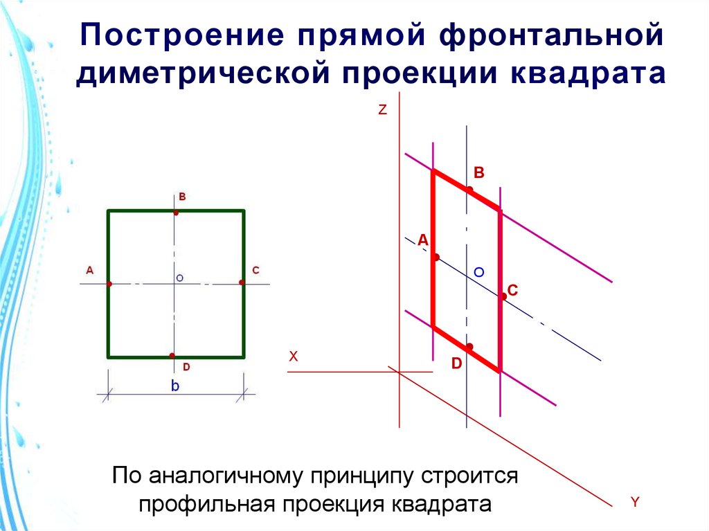 Квадрат в проекции рисунок