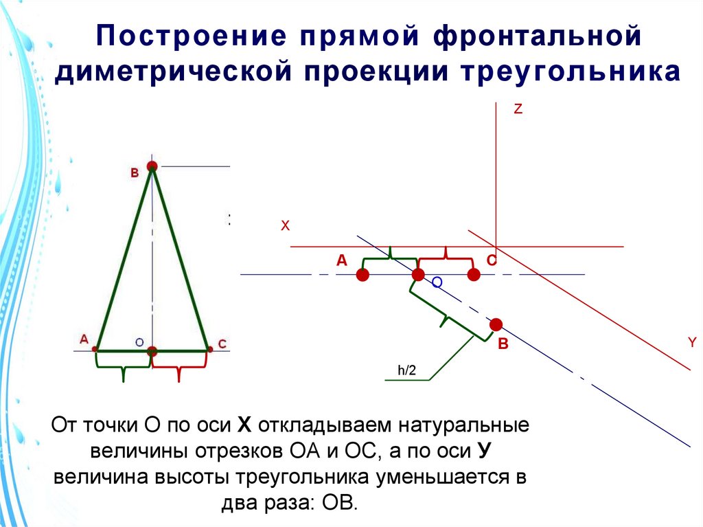 Построение прямой фронтальной диметрической проекции треугольника