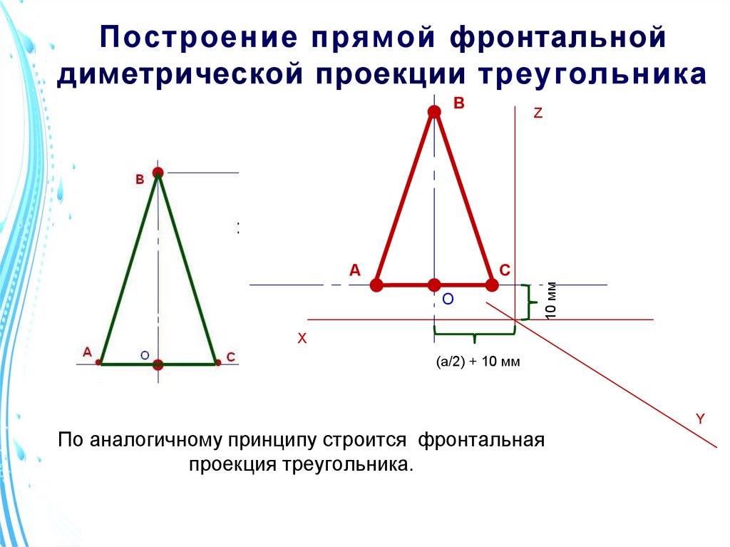 Нарисуйте в рабочей тетради оси фронтальной