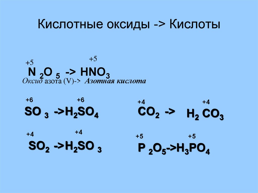 Кислотные оксиды картинка